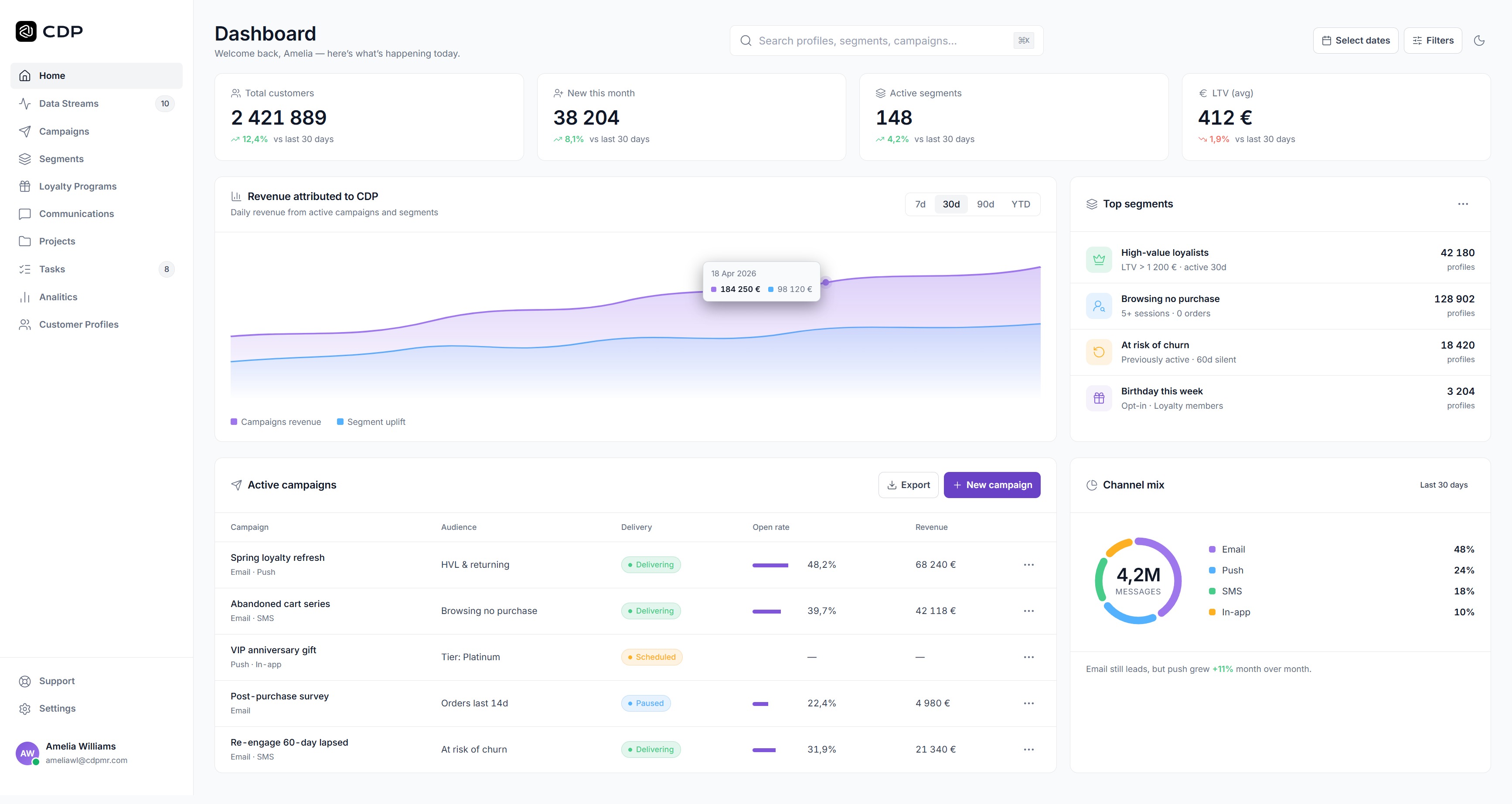 CDP Dashboard, светлая тема