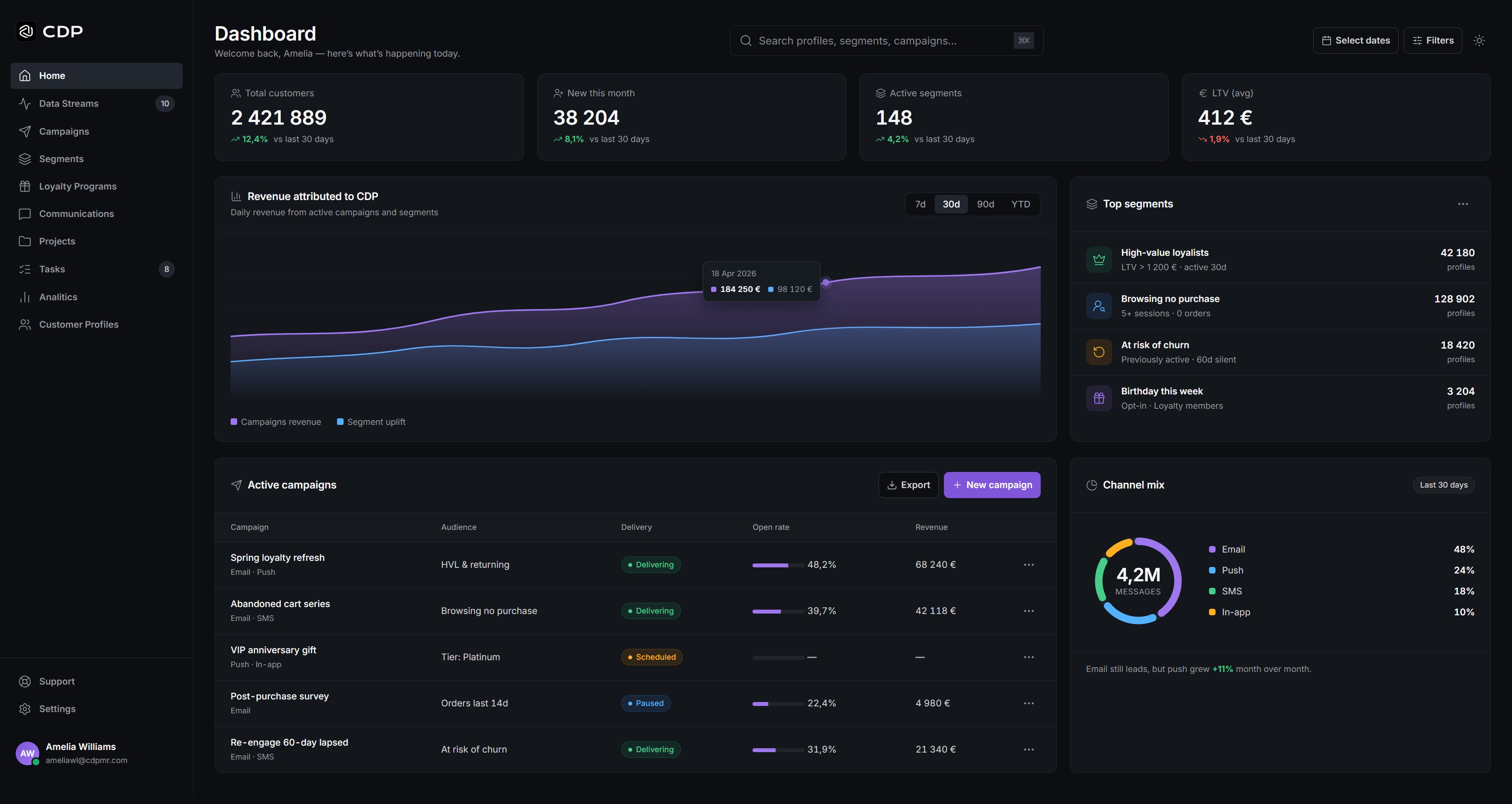 CDP Platform Dashboard, главный экран платформы